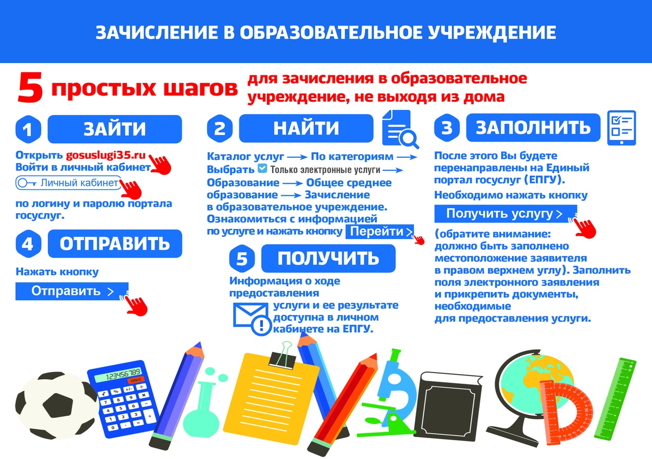 Правила приема, перевода, отчисления.